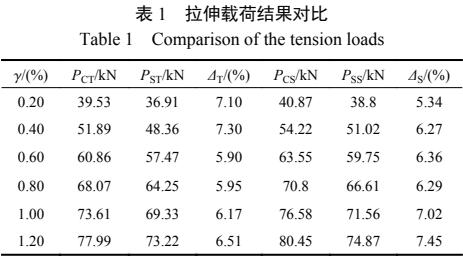 DIC技術(shù)用于力學(xué)測試-倒圓角方孔板拉伸載荷結(jié)果對比.jpg DIC技術(shù)用于力學(xué)測試-倒圓角方孔板拉伸載荷結(jié)果對比.jpg