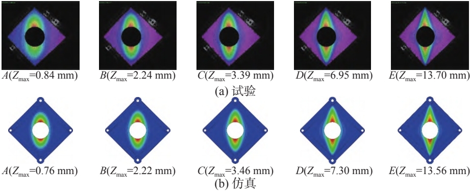 DIC技術(shù)力學(xué)測試-圓孔板典型時刻全場法向位移云圖.jpg DIC技術(shù)力學(xué)測試-圓孔板典型時刻全場法向位移云圖.jpg