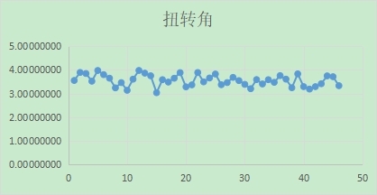 數(shù)字圖像相關(guān)方法DIC測量機翼旋轉(zhuǎn)過程位移值.jpg 數(shù)字圖像相關(guān)方法DIC測量機翼旋轉(zhuǎn)過程位移值.jpg
