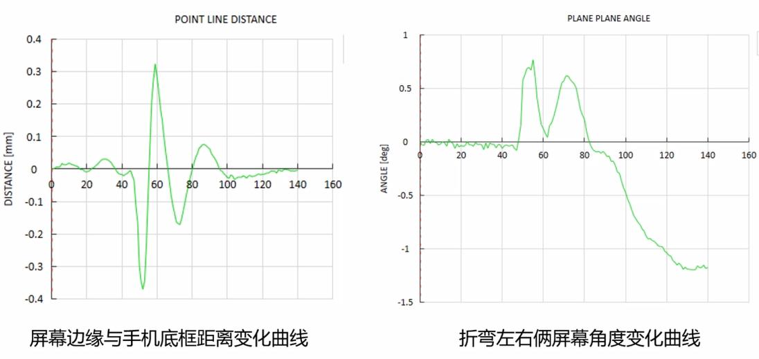 DIC高速攝像機應變測量系統(tǒng)用于手機跌落瞬間變形測量.jpg