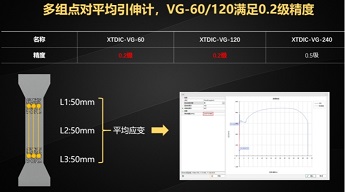 DIC三維全場應(yīng)變測量系統(tǒng)的視頻引伸計功能介紹