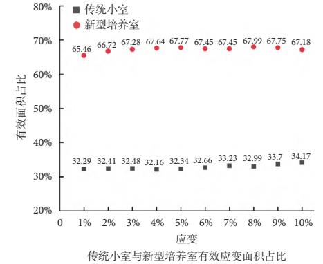 3D-DIC應變測量技術(shù)用于細胞培養(yǎng)室應變測量.jpg 3D-DIC應變測量技術(shù)用于細胞培養(yǎng)室應變測量.jpg