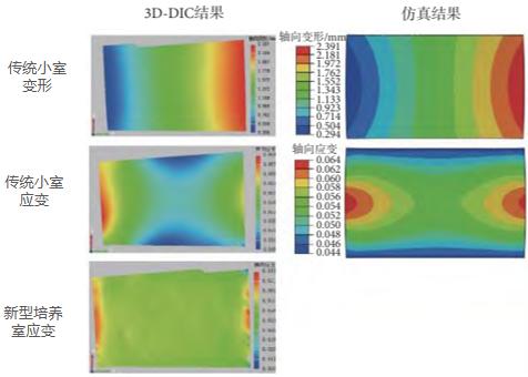 3D-DIC應變測量技術(shù)用于細胞培養(yǎng)室應變測量.jpg 3D-DIC應變測量技術(shù)用于細胞培養(yǎng)室應變測量.jpg
