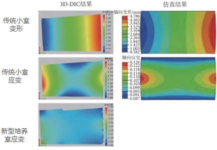 3D-DIC應變測量技術(shù)用于細胞培養(yǎng)室應變測量.jpg 3D-DIC應變測量技術(shù)用于細胞培養(yǎng)室應變測量.jpg