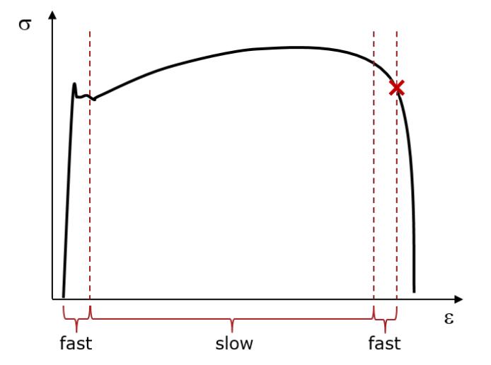 XTDIC三維全場(chǎng)應(yīng)變測(cè)量系統(tǒng)自定義采集和 Ring-buffer.jpg XTDIC三維全場(chǎng)應(yīng)變測(cè)量系統(tǒng)自定義采集和 Ring-buffer.jpg