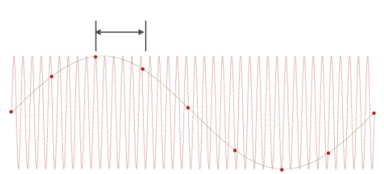 XTDIC三維全場(chǎng)應(yīng)變測(cè)量系統(tǒng)鎖相環(huán)功能-還原一個(gè)疲勞循壞過(guò)程.jpg XTDIC三維全場(chǎng)應(yīng)變測(cè)量系統(tǒng)鎖相環(huán)功能-還原一個(gè)疲勞循壞過(guò)程.jpg