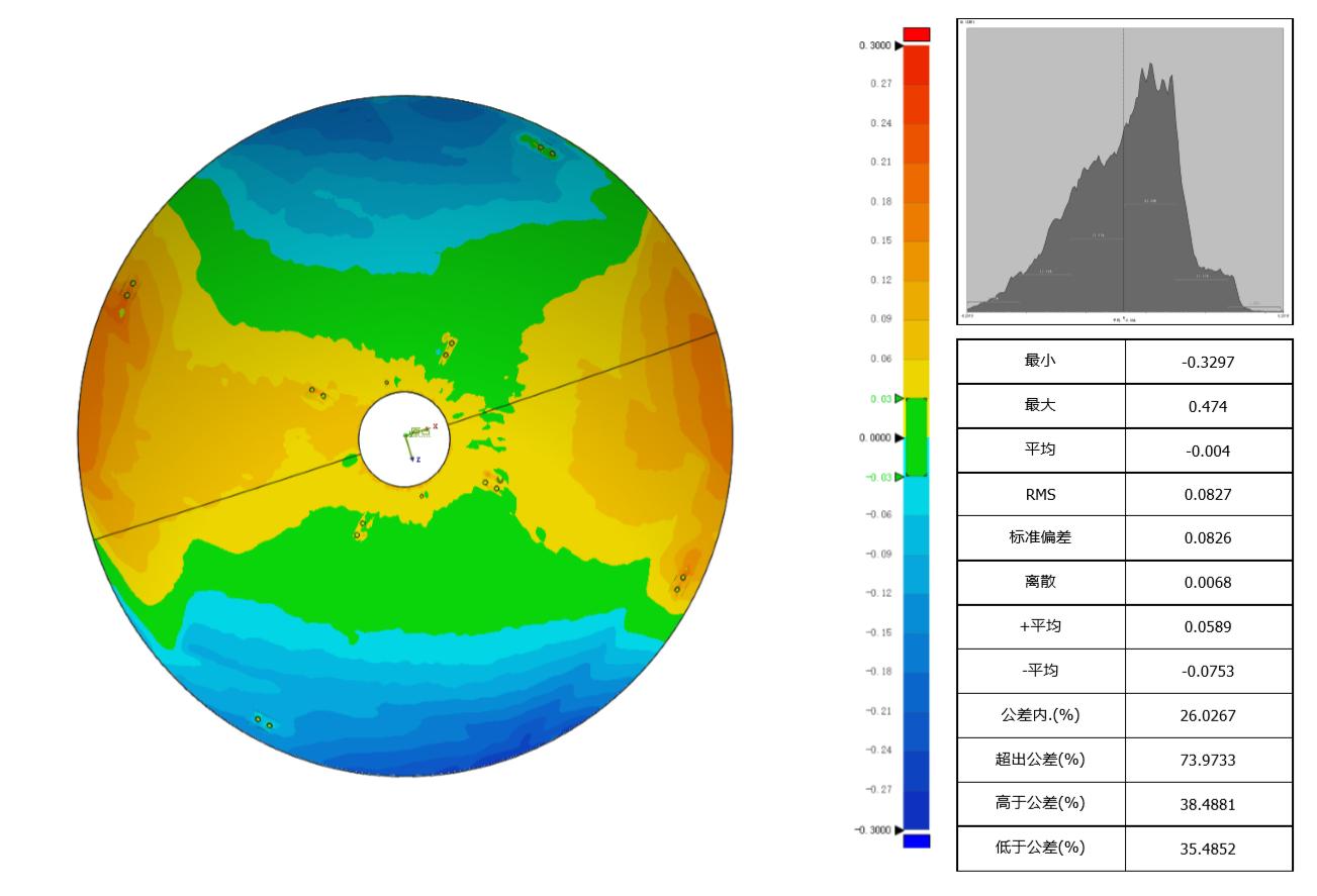 XTOM高精度藍(lán)光三維掃描儀結(jié)合檢測(cè)軟件對(duì)天線進(jìn)行尺寸檢測(cè).jpg XTOM高精度藍(lán)光三維掃描儀結(jié)合檢測(cè)軟件對(duì)天線進(jìn)行尺寸檢測(cè).jpg