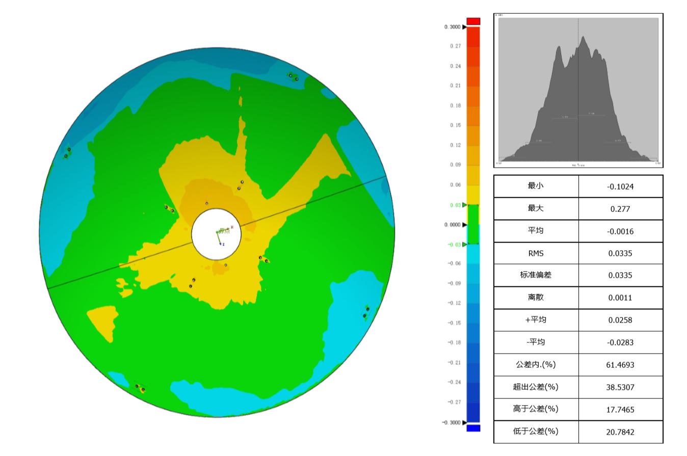 XTOM高精度藍(lán)光三維掃描儀結(jié)合檢測(cè)軟件對(duì)天線進(jìn)行尺寸檢測(cè).jpg XTOM高精度藍(lán)光三維掃描儀結(jié)合檢測(cè)軟件對(duì)天線進(jìn)行尺寸檢測(cè).jpg