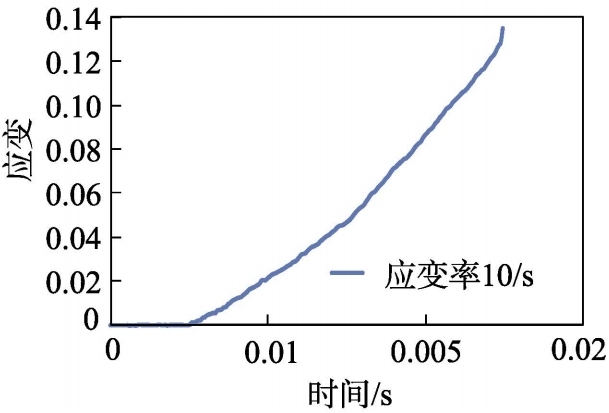 DIC三維應(yīng)變測(cè)量技術(shù)用于航空碳纖維材料中低應(yīng)變率力學(xué)測(cè)試.jpg DIC三維應(yīng)變測(cè)量技術(shù)用于航空碳纖維材料中低應(yīng)變率力學(xué)測(cè)試.jpg