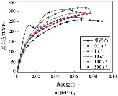 DIC三維應(yīng)變測(cè)量技術(shù)用于航空碳纖維材料中低應(yīng)變率力學(xué)測(cè)試.jpg DIC三維應(yīng)變測(cè)量技術(shù)用于航空碳纖維材料中低應(yīng)變率力學(xué)測(cè)試.jpg