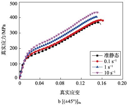 DIC三維應(yīng)變測(cè)量技術(shù)用于航空碳纖維材料中低應(yīng)變率力學(xué)測(cè)試.jpg DIC三維應(yīng)變測(cè)量技術(shù)用于航空碳纖維材料中低應(yīng)變率力學(xué)測(cè)試.jpg