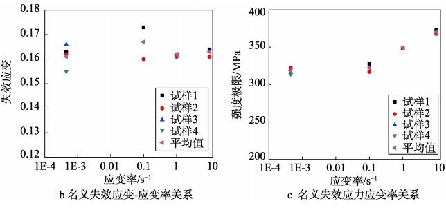 DIC三維應(yīng)變測(cè)量技術(shù)用于航空碳纖維材料中低應(yīng)變率力學(xué)測(cè)試.jpg DIC三維應(yīng)變測(cè)量技術(shù)用于航空碳纖維材料中低應(yīng)變率力學(xué)測(cè)試.jpg