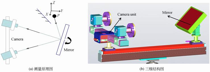 DIC應(yīng)變測量系統(tǒng)：3D-DIC技術(shù)用于航空發(fā)動機機匣三維變形多視角測量.jpg