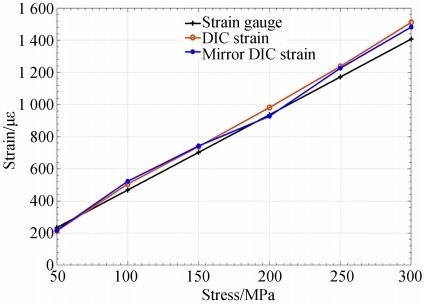 3D-DIC技術(shù)用于航空發(fā)動機機匣三維變形多視角測量.jpg