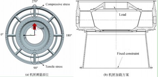 3D-DIC技術(shù)用于航空發(fā)動機機匣三維變形多視角測量.jpg