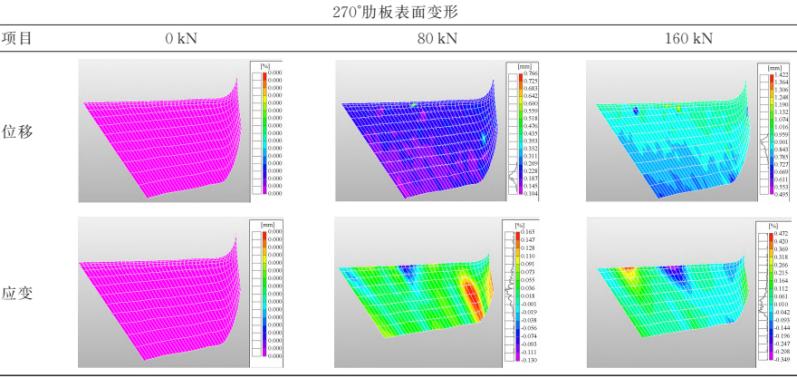 3D-DIC技術(shù)用于航空發(fā)動機機匣三維變形多視角測量.jpg