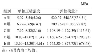 3D-DIC技術(shù)用于不同高比灰?guī)r-煤組合變形破壞特征分析.jpg 3D-DIC技術(shù)用于不同高比灰?guī)r-煤組合變形破壞特征分析.jpg