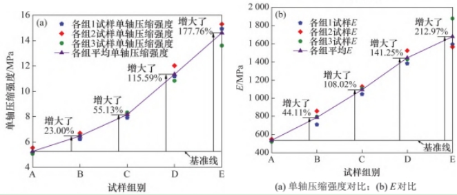 3D-DIC技術(shù)用于不同高比灰?guī)r-煤組合變形破壞特征分析.jpg 3D-DIC技術(shù)用于不同高比灰?guī)r-煤組合變形破壞特征分析.jpg
