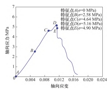 3D-DIC技術(shù)用于不同高比灰?guī)r-煤組合變形破壞特征分析.jpg 3D-DIC技術(shù)用于不同高比灰?guī)r-煤組合變形破壞特征分析.jpg