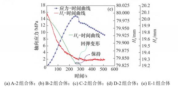 3D-DIC技術(shù)用于不同高比灰?guī)r-煤組合變形破壞特征分析.jpg 3D-DIC技術(shù)用于不同高比灰?guī)r-煤組合變形破壞特征分析.jpg