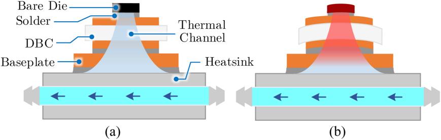 顯微DIC應(yīng)變測(cè)量技術(shù)用于逆變器電源模塊全場(chǎng)變形表征及有限元模型校準(zhǔn).jpg 顯微DIC應(yīng)變測(cè)量技術(shù)用于逆變器電源模塊全場(chǎng)變形表征及有限元模型校準(zhǔn).jpg