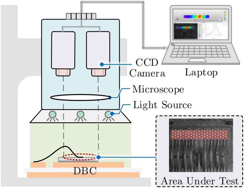 顯微DIC應(yīng)變測(cè)量技術(shù)用于逆變器電源模塊全場(chǎng)變形表征及有限元模型校準(zhǔn).jpg 顯微DIC應(yīng)變測(cè)量技術(shù)用于逆變器電源模塊全場(chǎng)變形表征及有限元模型校準(zhǔn).jpg