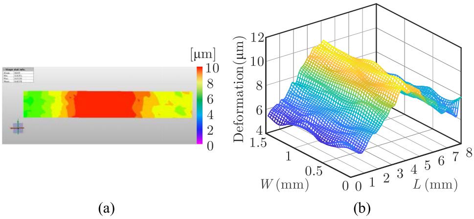 顯微DIC應(yīng)變測(cè)量技術(shù)用于逆變器電源模塊全場(chǎng)變形表征及有限元模型校準(zhǔn).jpg 顯微DIC應(yīng)變測(cè)量技術(shù)用于逆變器電源模塊全場(chǎng)變形表征及有限元模型校準(zhǔn).jpg