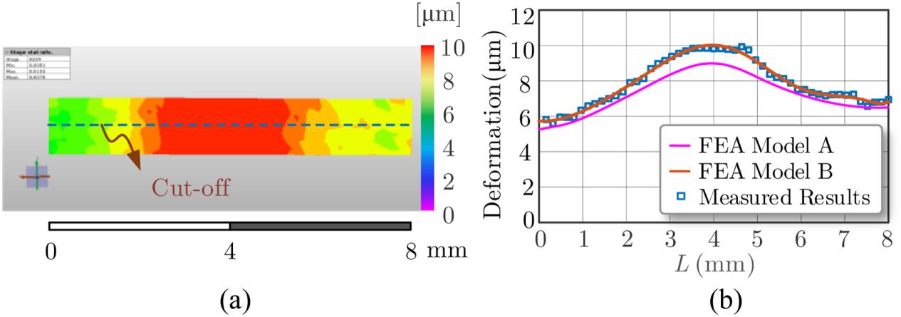 顯微DIC應(yīng)變測(cè)量技術(shù)用于逆變器電源模塊全場(chǎng)變形表征及有限元模型校準(zhǔn).jpg 顯微DIC應(yīng)變測(cè)量技術(shù)用于逆變器電源模塊全場(chǎng)變形表征及有限元模型校準(zhǔn).jpg
