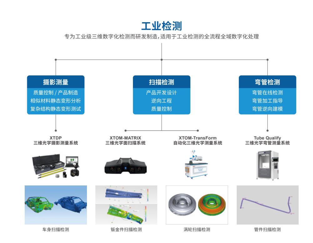 《你好,我的城》欄目報導(dǎo):新拓三維以光學(xué)技術(shù)點燃科技活力.jpg 《你好,我的城》欄目報導(dǎo):新拓三維以光學(xué)技術(shù)點燃科技活力.jpg