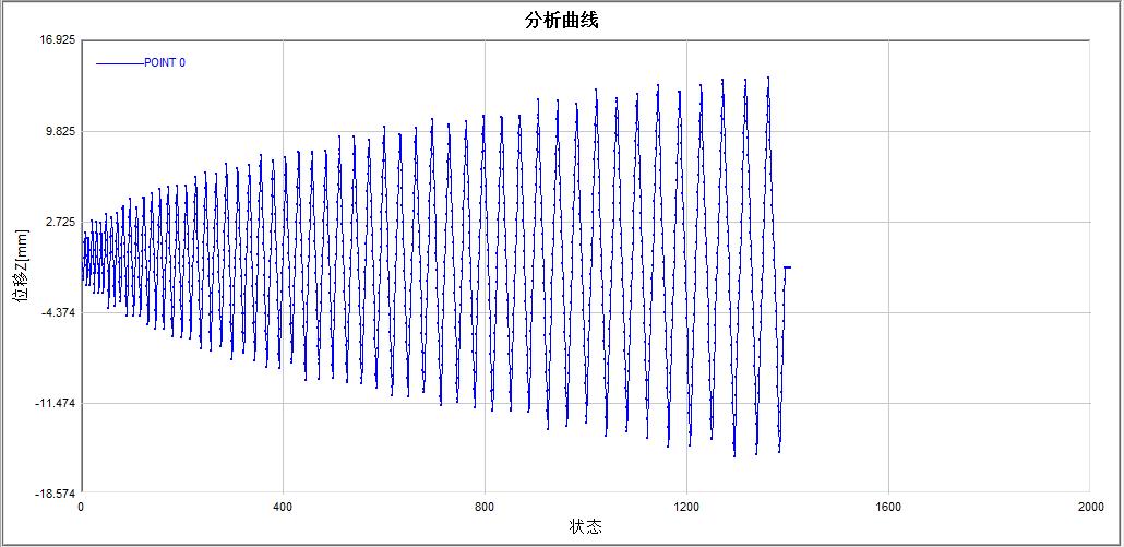 DIC三維全場應(yīng)變測量技術(shù)用于變電站避雷針風(fēng)致響應(yīng)分析.jpg DIC三維全場應(yīng)變測量技術(shù)用于變電站避雷針風(fēng)致響應(yīng)分析.jpg