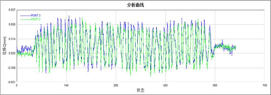 3D-DIC全場(chǎng)應(yīng)變測(cè)量技術(shù)用于車載雷達(dá)底座振動(dòng)變形測(cè)量.jpg 3D-DIC全場(chǎng)應(yīng)變測(cè)量技術(shù)用于車載雷達(dá)底座振動(dòng)變形測(cè)量.jpg