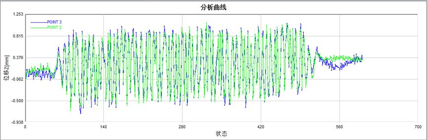 3D-DIC全場(chǎng)應(yīng)變測(cè)量技術(shù)用于車載雷達(dá)底座振動(dòng)變形測(cè)量.jpg 3D-DIC全場(chǎng)應(yīng)變測(cè)量技術(shù)用于車載雷達(dá)底座振動(dòng)變形測(cè)量.jpg