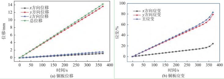 數(shù)字圖像相關(guān)(DIC)技術(shù)用于銅/鋁復(fù)層材料拉伸應(yīng)變測(cè)量.jpg 數(shù)字圖像相關(guān)(DIC)技術(shù)用于銅/鋁復(fù)層材料拉伸應(yīng)變測(cè)量.jpg