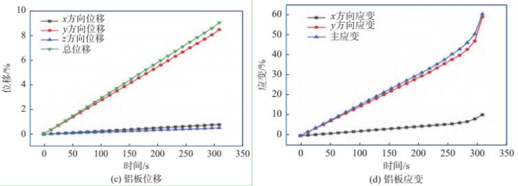 數(shù)字圖像相關(guān)(DIC)技術(shù)用于銅/鋁復(fù)層材料拉伸應(yīng)變測(cè)量.jpg 數(shù)字圖像相關(guān)(DIC)技術(shù)用于銅/鋁復(fù)層材料拉伸應(yīng)變測(cè)量.jpg