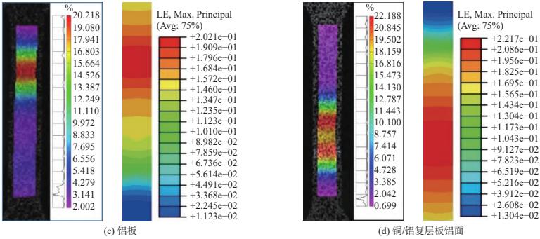 數(shù)字圖像相關(guān)(DIC)技術(shù)用于銅/鋁復(fù)層材料拉伸應(yīng)變測(cè)量.jpg 數(shù)字圖像相關(guān)(DIC)技術(shù)用于銅/鋁復(fù)層材料拉伸應(yīng)變測(cè)量.jpg