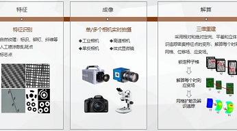 DIC三維應變測量技術原理