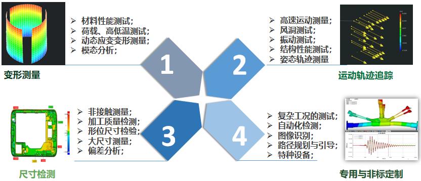 DIC動(dòng)態(tài)位移應(yīng)變測(cè)量技術(shù)在航空航天領(lǐng)域的應(yīng)用.jpg DIC動(dòng)態(tài)位移應(yīng)變測(cè)量技術(shù)在航空航天領(lǐng)域的應(yīng)用.jpg