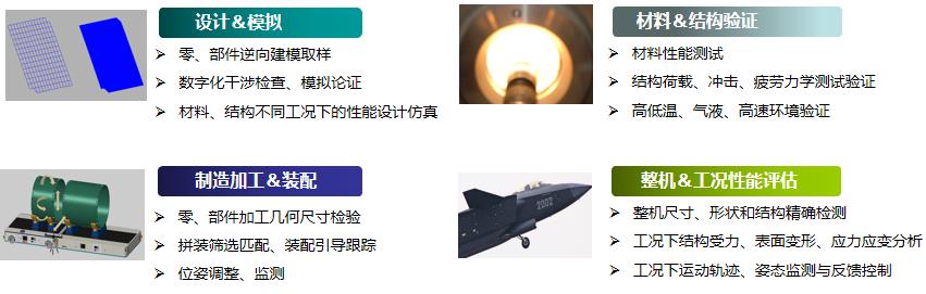 DIC動(dòng)態(tài)位移應(yīng)變測(cè)量技術(shù)在航空航天領(lǐng)域的應(yīng)用.jpg DIC動(dòng)態(tài)位移應(yīng)變測(cè)量技術(shù)在航空航天領(lǐng)域的應(yīng)用.jpg