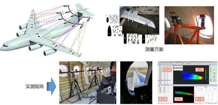 DIC動(dòng)態(tài)位移應(yīng)變測(cè)量技術(shù)在航空航天領(lǐng)域的應(yīng)用.jpg DIC動(dòng)態(tài)位移應(yīng)變測(cè)量技術(shù)在航空航天領(lǐng)域的應(yīng)用.jpg