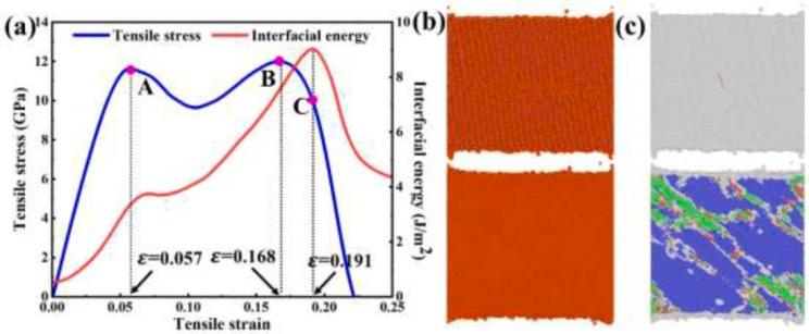 3D-DIC應(yīng)變測量技術(shù)用于探究多尺寸微觀結(jié)構(gòu)損傷機制.jpg 3D-DIC應(yīng)變測量技術(shù)用于探究多尺寸微觀結(jié)構(gòu)損傷機制.jpg