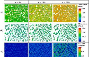 3D-DIC應變測量技術用于探究多尺寸微觀結構損傷機制