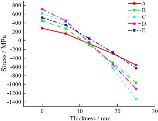 DIC技術(shù)用于潛水器蛋形壓力殼模型疲勞裂紋擴展特性分析.jpg DIC技術(shù)用于潛水器蛋形壓力殼模型疲勞裂紋擴展特性分析.jpg