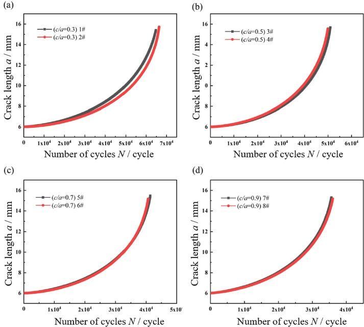 DIC技術(shù)用于潛水器蛋形壓力殼模型疲勞裂紋擴展特性分析.jpg DIC技術(shù)用于潛水器蛋形壓力殼模型疲勞裂紋擴展特性分析.jpg