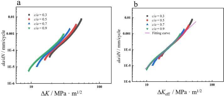 DIC技術(shù)用于潛水器蛋形壓力殼模型疲勞裂紋擴展特性分析.jpg DIC技術(shù)用于潛水器蛋形壓力殼模型疲勞裂紋擴展特性分析.jpg