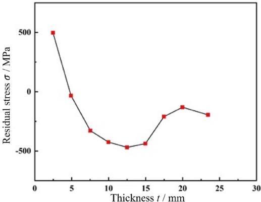 DIC技術(shù)用于潛水器蛋形壓力殼模型疲勞裂紋擴展特性分析.jpg DIC技術(shù)用于潛水器蛋形壓力殼模型疲勞裂紋擴展特性分析.jpg