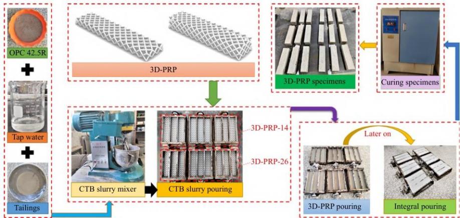 數(shù)字散斑3D-DIC技術(shù)用于3D打印增強復(fù)合材料抗彎性能特性分析.jpg 數(shù)字散斑3D-DIC技術(shù)用于3D打印增強復(fù)合材料抗彎性能特性分析.jpg