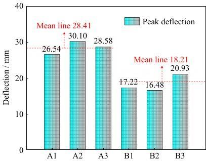 數(shù)字散斑3D-DIC技術(shù)用于3D打印增強復(fù)合材料抗彎性能特性分析.jpg 數(shù)字散斑3D-DIC技術(shù)用于3D打印增強復(fù)合材料抗彎性能特性分析.jpg
