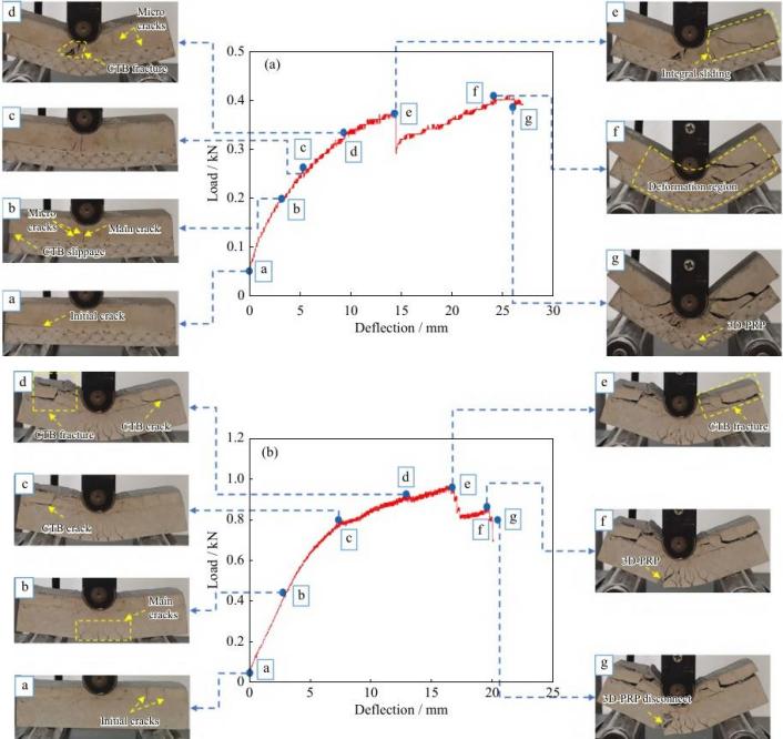 數(shù)字散斑3D-DIC技術(shù)用于3D打印增強復(fù)合材料抗彎性能特性分析.jpg 數(shù)字散斑3D-DIC技術(shù)用于3D打印增強復(fù)合材料抗彎性能特性分析.jpg