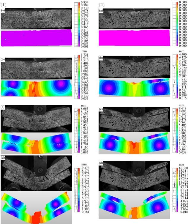 數(shù)字散斑3D-DIC技術(shù)用于3D打印增強復(fù)合材料抗彎性能特性分析.jpg 數(shù)字散斑3D-DIC技術(shù)用于3D打印增強復(fù)合材料抗彎性能特性分析.jpg