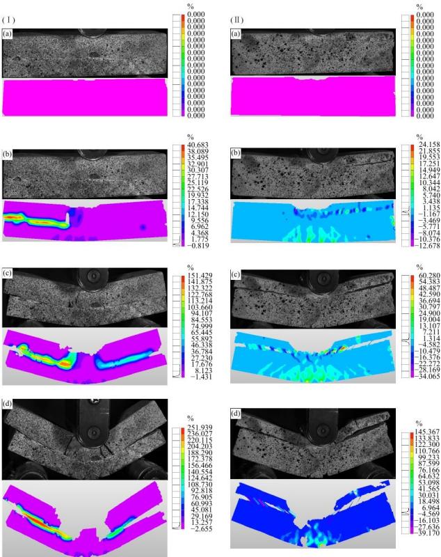 數(shù)字散斑3D-DIC技術(shù)用于3D打印增強復(fù)合材料抗彎性能特性分析.jpg 數(shù)字散斑3D-DIC技術(shù)用于3D打印增強復(fù)合材料抗彎性能特性分析.jpg